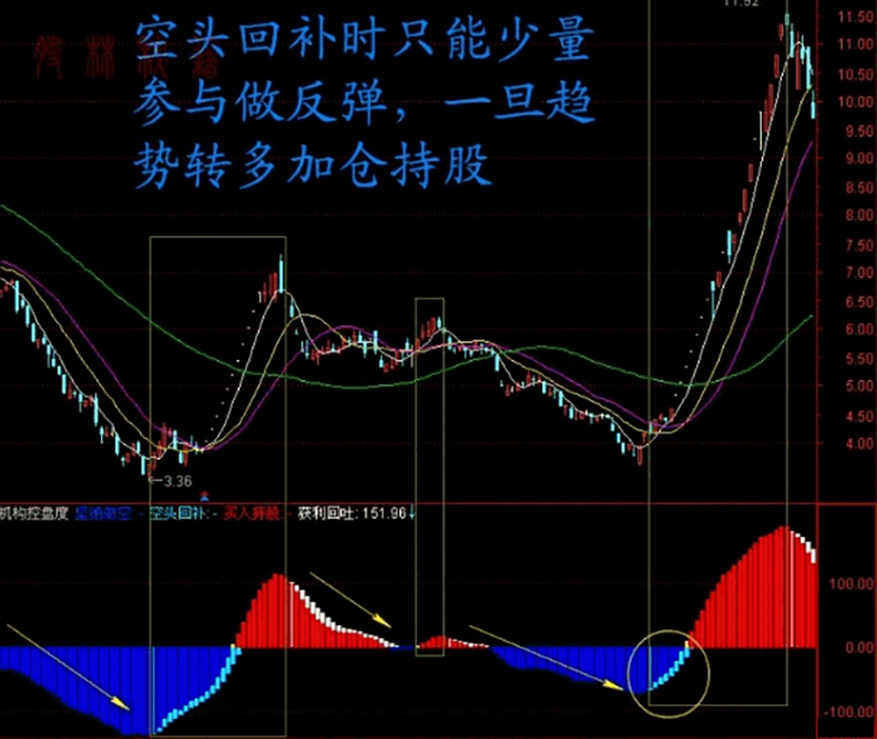 2026机构专用【机构控盘度】洞察主力动向,股票期货现货商品通用,副图+选股指标_展示图_01 ...