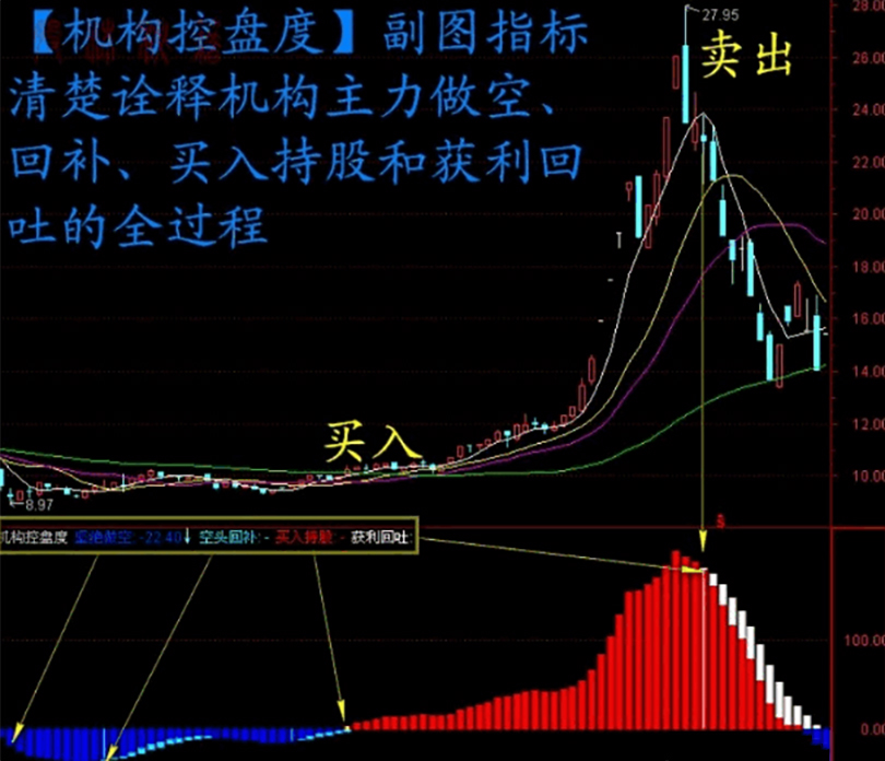 2026机构专用【机构控盘度】洞察主力动向,股票期货现货商品通用,副图+选股指标_展示图_02 ...