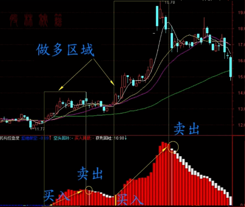 2026机构专用【机构控盘度】洞察主力动向,股票期货现货商品通用,副图+选股指标_展示图_04 ...
