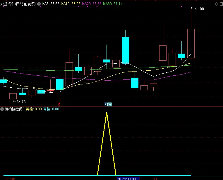 2026机构专用【机构控盘度】洞察主力动向,股票期货现货商品通用,副图+选股指标_展示图_07 ...