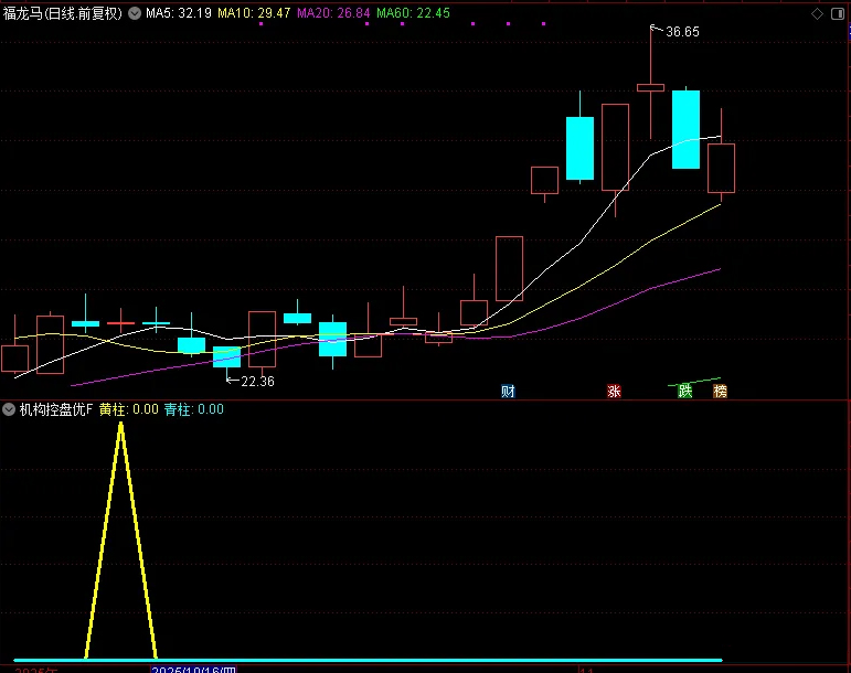 2026机构专用【机构控盘度】洞察主力动向,股票期货现货商品通用,副图+选股指标_展示图_08 ...