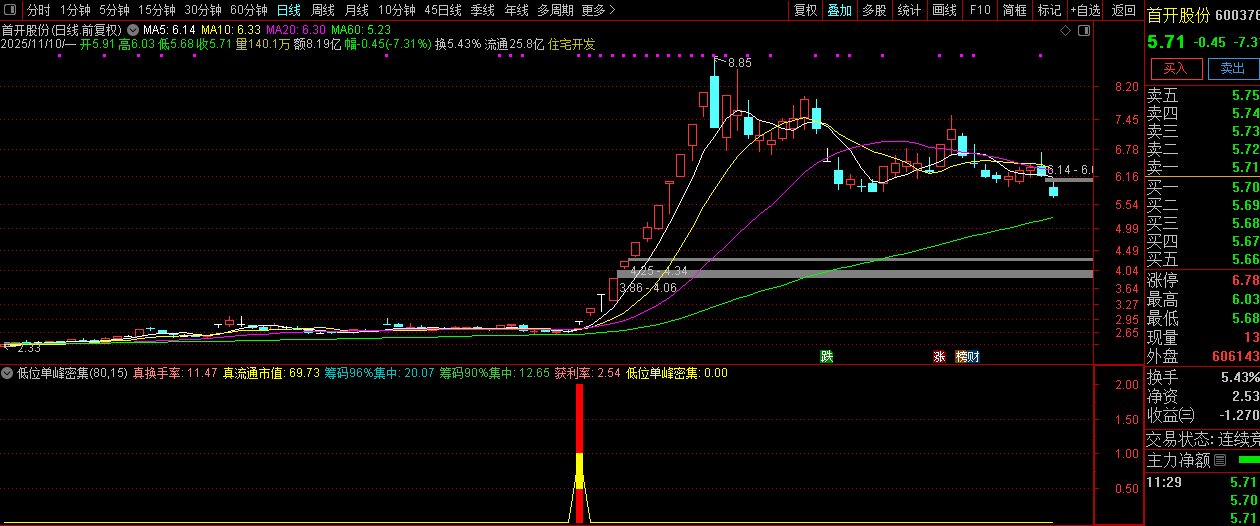 通达信【低位单峰密集组合涨停启动】副图+选股,擅长捕捉低位连板妖股_展示图_04 ...