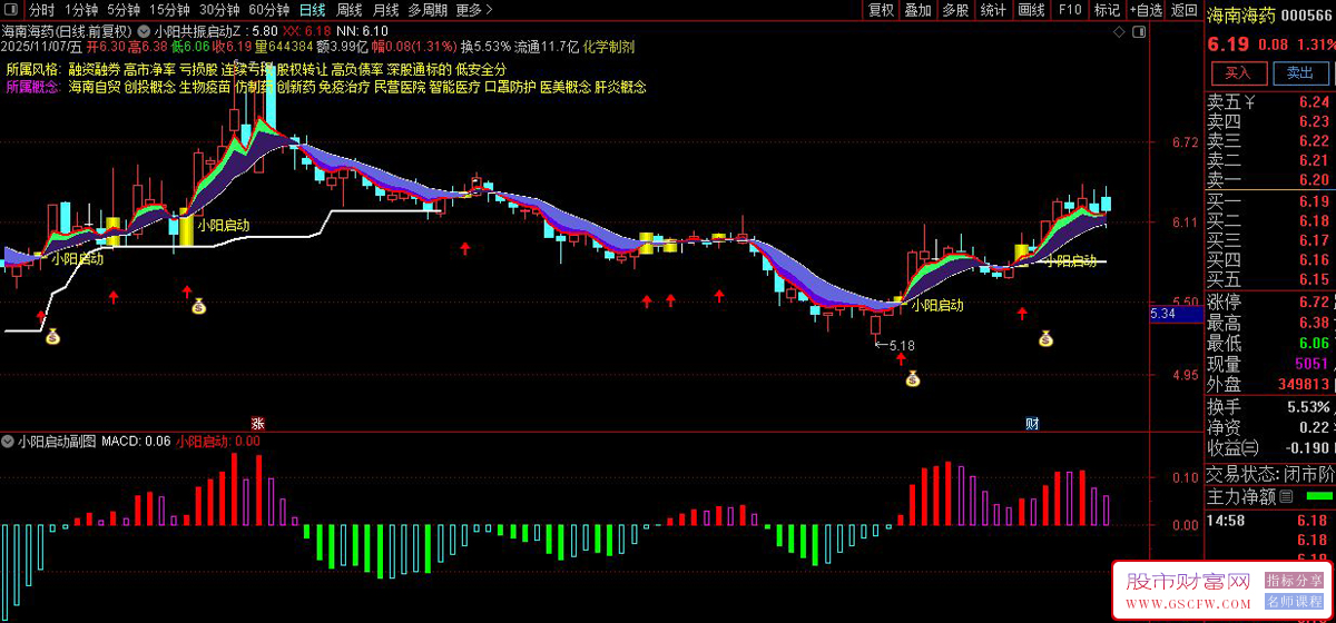 通达信【量价小阳共振启动】通过量价配合捕捉趋势启动点,适合短中线波段操作_展示图_05
