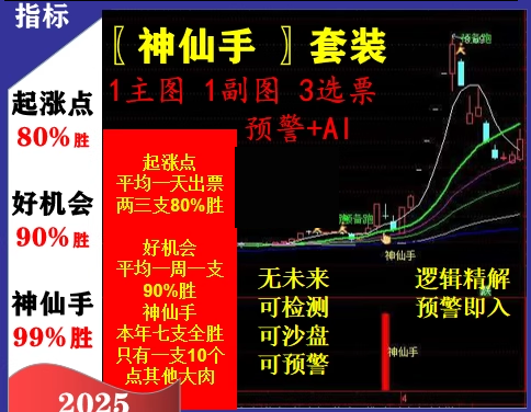 通达信【神仙手起涨点】主图副图选股，原388超跌反弹信号指标，适合在下跌趋势中捕捉反弹机会_展示图_01 .. ...