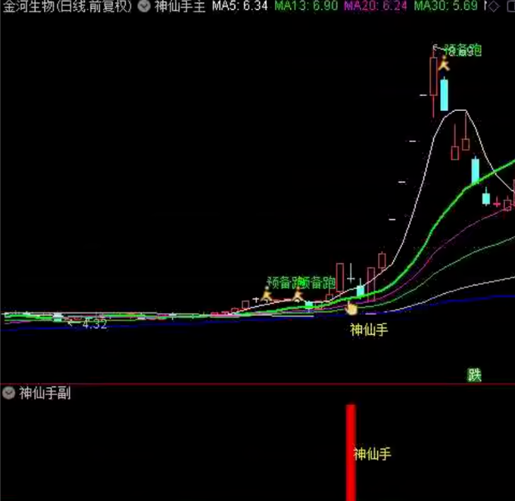 通达信【神仙手起涨点】主图副图选股，原388超跌反弹信号指标，适合在下跌趋势中捕捉反弹机会_展示图_04 .. ...