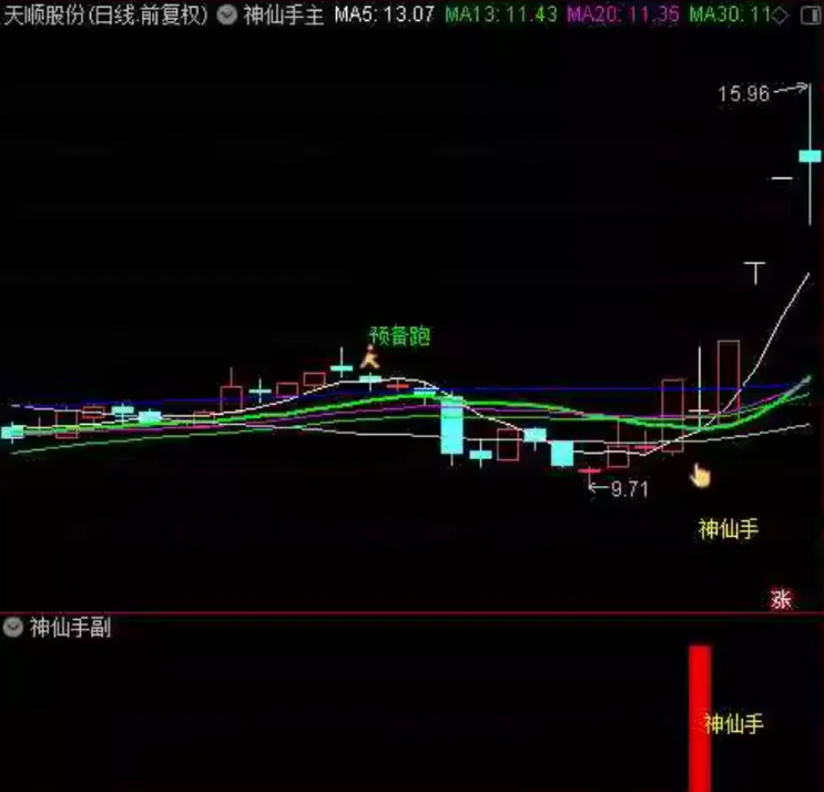通达信【神仙手起涨点】主图副图选股，原388超跌反弹信号指标，适合在下跌趋势中捕捉反弹机会_展示图_07 .. ...