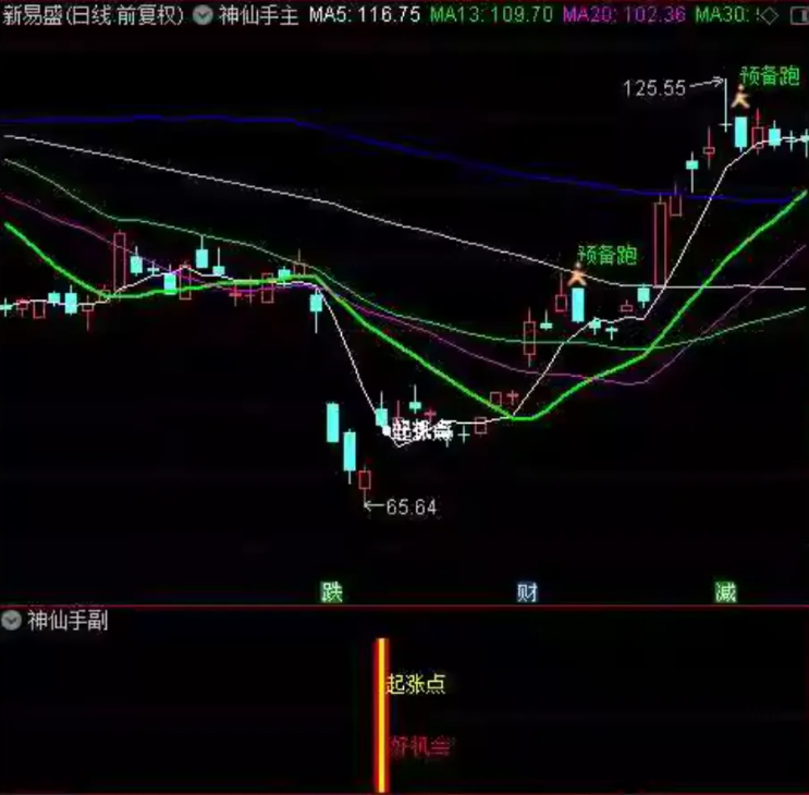 通达信【神仙手起涨点】主图副图选股，原388超跌反弹信号指标，适合在下跌趋势中捕捉反弹机会_展示图_08 .. ...