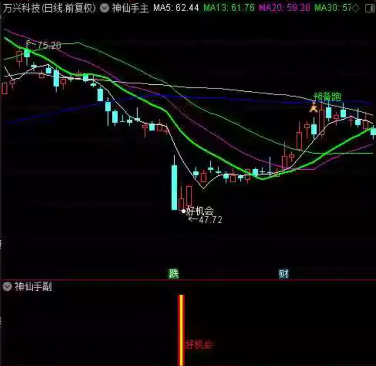 通达信【神仙手起涨点】主图副图选股，原388超跌反弹信号指标，适合在下跌趋势中捕捉反弹机会_展示图_10 .. ...