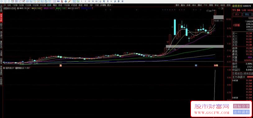 通达信【强势竞价】开盘捕捉强势股,擒牛术利器,副图+选股_展示图_01