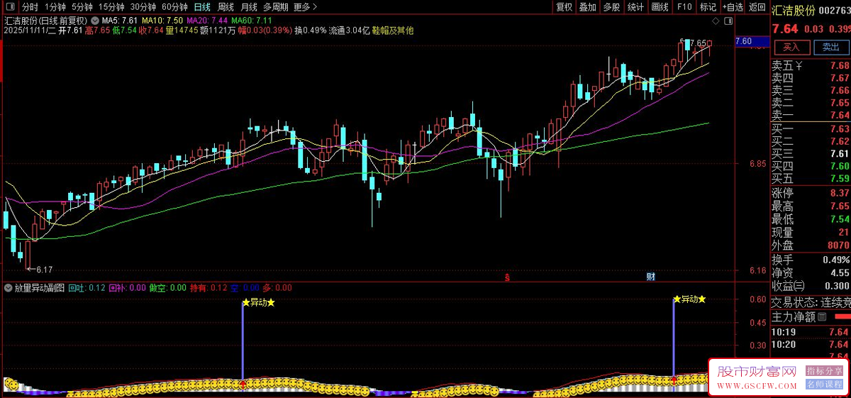 通达信〖放量异动〗副图+选股指标,结合动量变化判断趋势与买卖时机_展示图_02