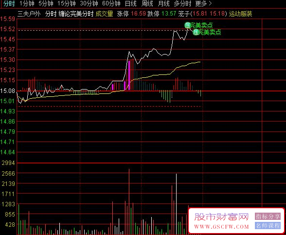 通达信〖缠论完美分时〗精准识别缠论分时走势结构,分时主图指标_展示图_05