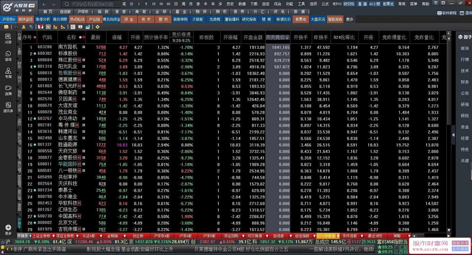大智慧【齐天竞价排序】分析周期选分笔成交,指标线选买入,从大到小排列,普通加密_展示图_01