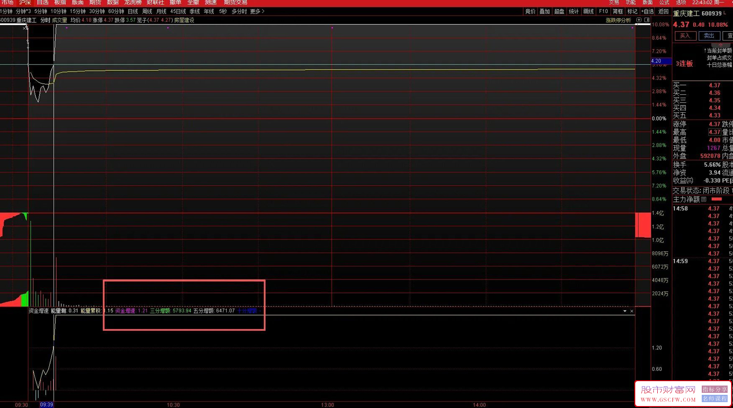 通达信〖分时资金增速〗分时副图指标,分时图中抓涨停的利器_展示图_03