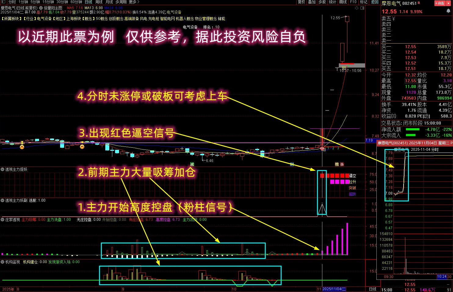 【逼空信号抓龙头股】多个牛叉指标共振系列,高潮行情捉大妖,主副图+选股_展示图_01 ... ...