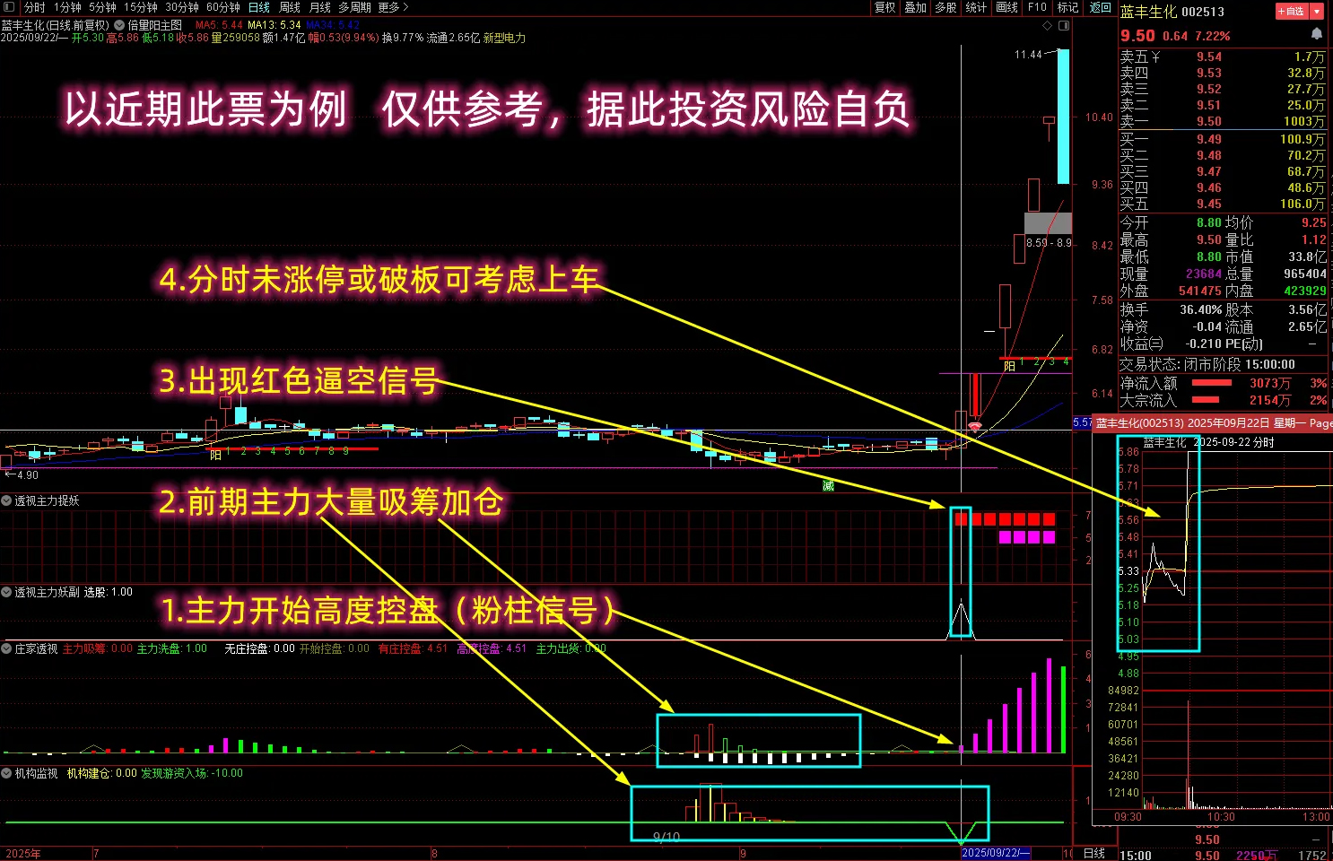 【逼空信号抓龙头股】多个牛叉指标共振系列,高潮行情捉大妖,主副图+选股_展示图_02 ... ...