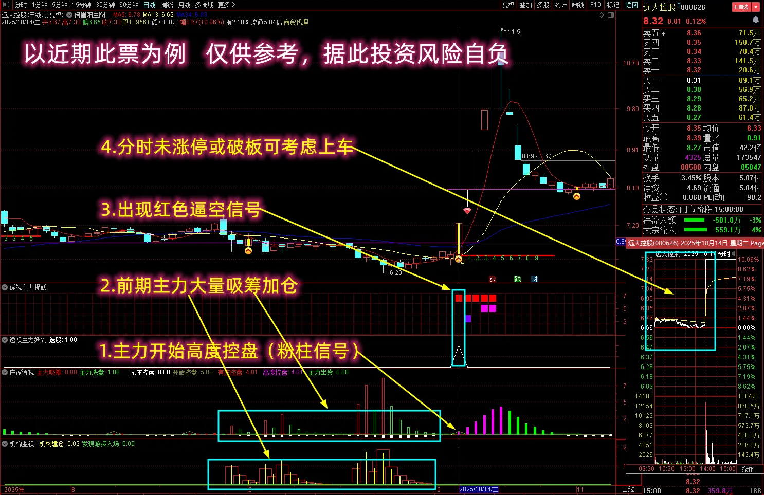 【逼空信号抓龙头股】多个牛叉指标共振系列,高潮行情捉大妖,主副图+选股_展示图_03 ... ...