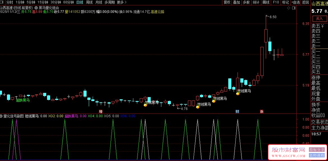 通达信〖黑马量化组合〗通过动量强度和超跌反弹信号,识别股票短期强势起涨点_展示图_01