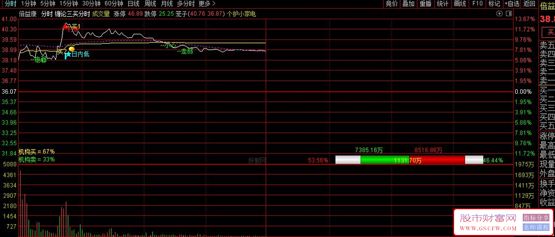 通达信〖缠论三买分时〗精准定位分时图关键买卖点,分时主图,指标源码_展示图_04
