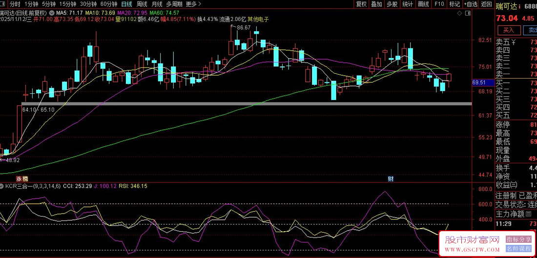 〖KDJ、CCI和RSI三线合一〗判断市场状态,通过多指标共振提高判断准确性,副图源码_展示图_03