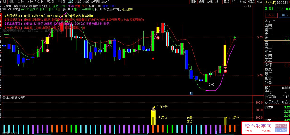 通达信〖主力潜伏拉升〗不同阶段给出明确的建仓、洗盘、主力潜伏等提示,主副图+选股_展示图_02