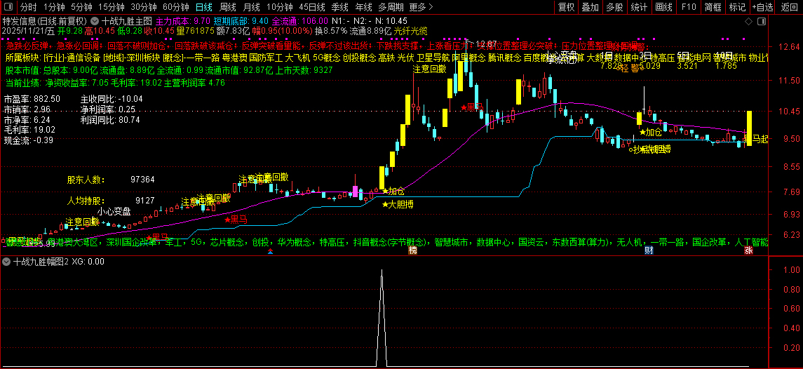 通达信【十战九胜】主副图+选股,筛选出短期爆发力,量能配合,风险可控个股_展示图_03 ... ...