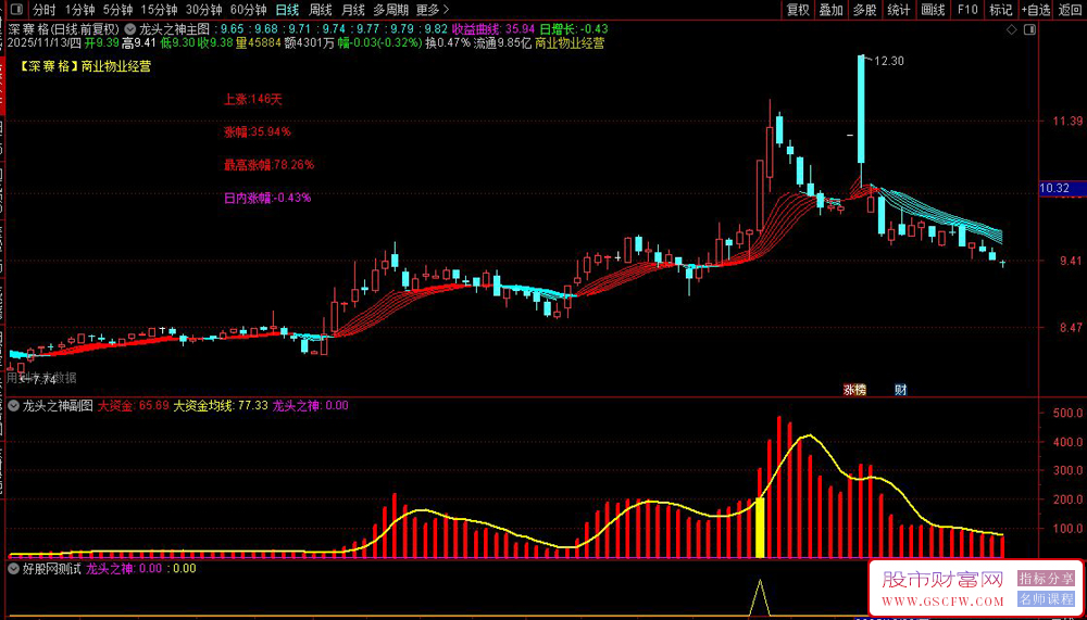 通达信〖龙头之神〗监测市场资金动向和强势股机会,主副图+选股_展示图_04
