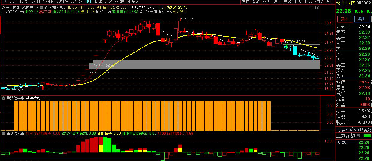 仿写股多多158000元大师版中的【价值龙头】整套指标,主图副图_展示图_02