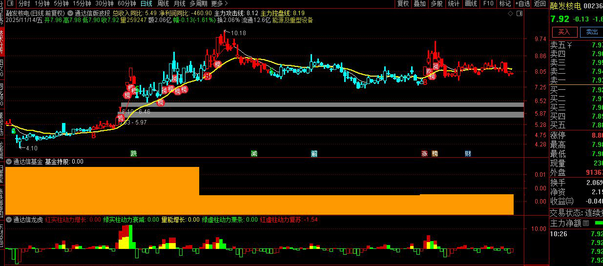仿写股多多158000元大师版中的【价值龙头】整套指标,主图副图_展示图_05
