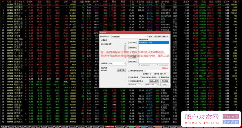 通达信【双倍量选股】指标与战法,基于量学理论买在起爆点,选股源码_展示图_01