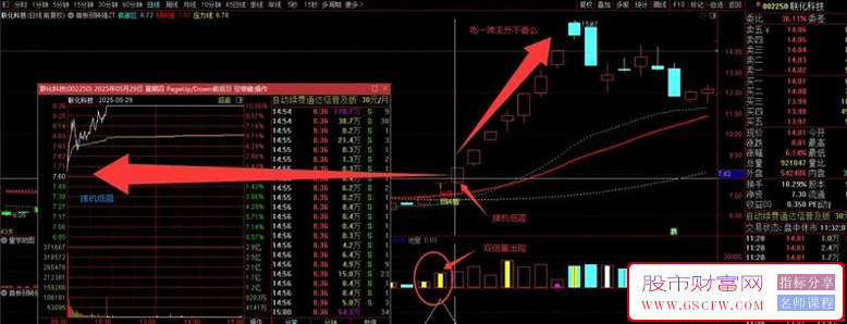 通达信【双倍量选股】指标与战法,基于量学理论买在起爆点,选股源码_展示图_03