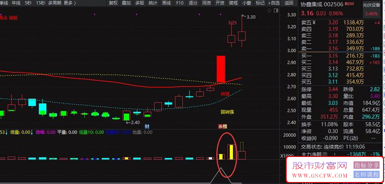 通达信【双倍量选股】指标与战法,基于量学理论买在起爆点,选股源码_展示图_04