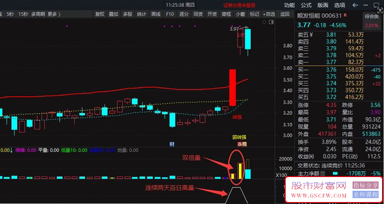 通达信【双倍量选股】指标与战法,基于量学理论买在起爆点,选股源码_展示图_05