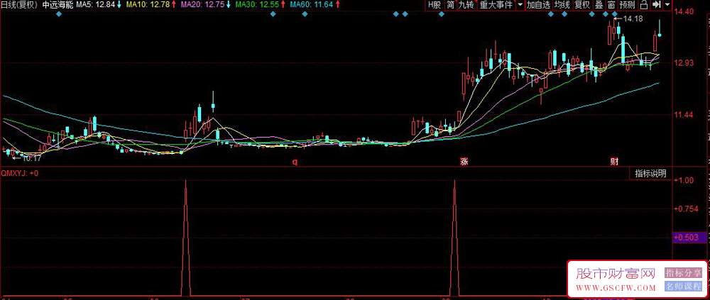 同花顺价量动能共振副图+选股,量价动能共振捕捉强势启动点_展示图_02