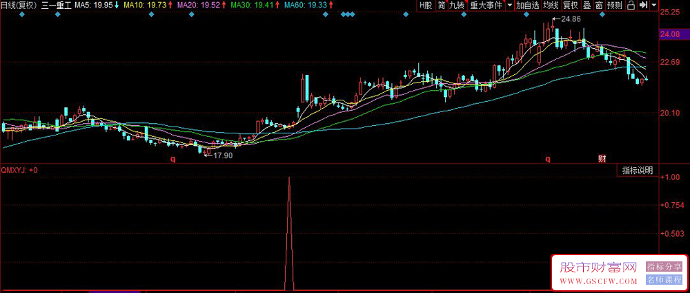同花顺价量动能共振副图+选股,量价动能共振捕捉强势启动点_展示图_03