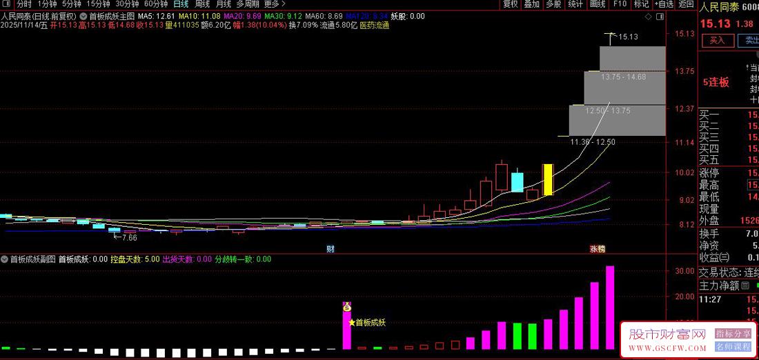通达信〖首板成妖〗分歧转一致,主力资金博弈与趋势转折识别系统,主副图+选股_展示图_01