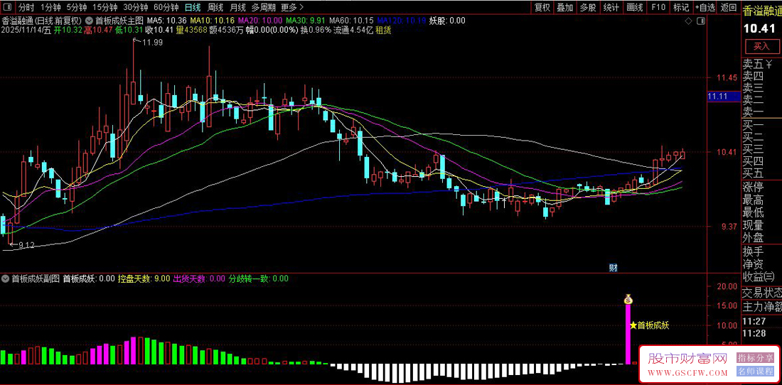 通达信〖首板成妖〗分歧转一致,主力资金博弈与趋势转折识别系统,主副图+选股_展示图_02