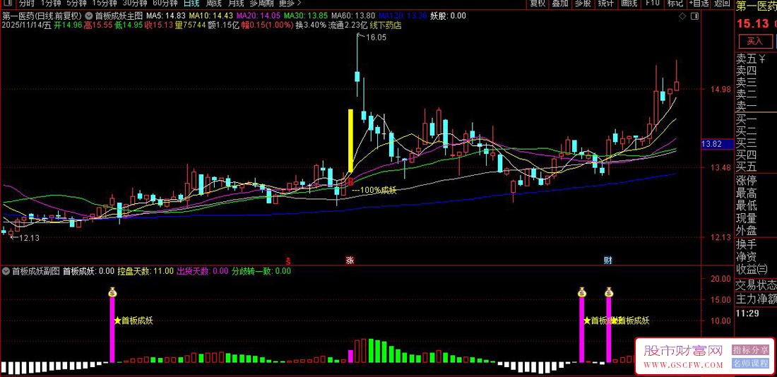 通达信〖首板成妖〗分歧转一致,主力资金博弈与趋势转折识别系统,主副图+选股_展示图_03
