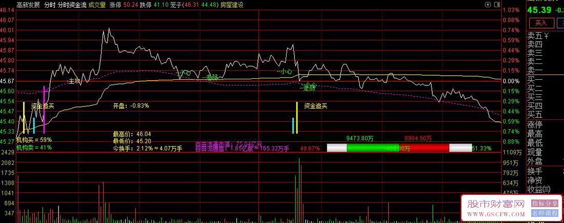 通达信〖分时资金流〗分时主图指标,资金追买监控,提高涨停概率_展示图_03