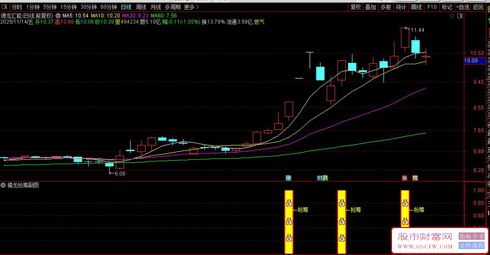绝对精品！〖擒龙抢筹〗副图+选股指标,短线狙击龙头信号,信号稳定不漂移_展示图_01