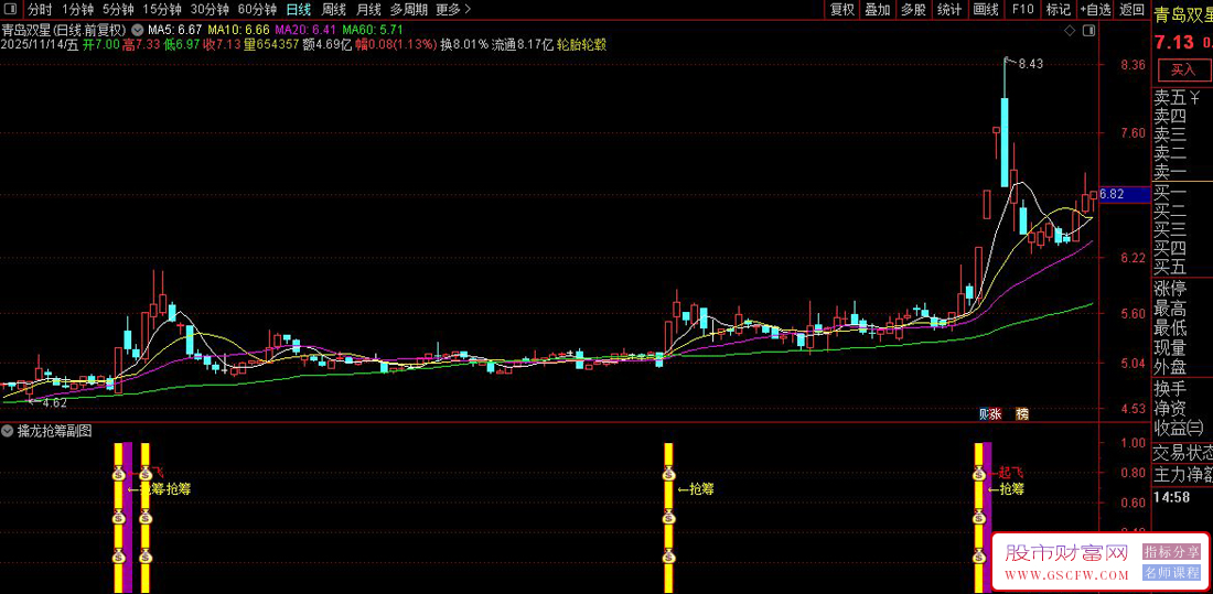 绝对精品！〖擒龙抢筹〗副图+选股指标,短线狙击龙头信号,信号稳定不漂移_展示图_02