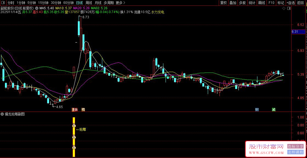 绝对精品！〖擒龙抢筹〗副图+选股指标,短线狙击龙头信号,信号稳定不漂移_展示图_03