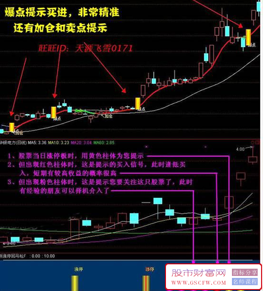 〖新涨停回马枪〗通过趋势判断结合涨停后回调特征,识别潜在强势股的二次启动机会_展示图_01