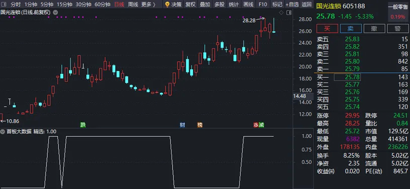 通达信【首板大数据】大数据选股模式配套预警公式以及模式操作流程详解_展示图_04 ...