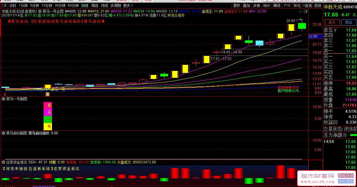 通达信〖黑马一号+黑马启动〗识别突破关键压力位且量能放大,判断个股主升浪起点‌_展示图_06