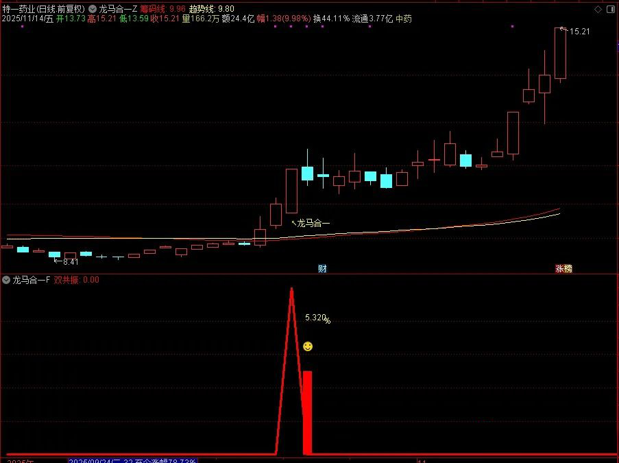 2026【龙马合一】专为捕捉龙头股主升浪行情打造,聚焦强势个股的趋势爆发阶段_展示图_01 ... ...
