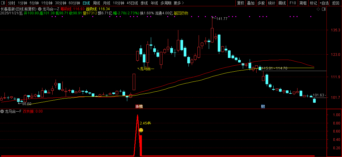 2026【龙马合一】专为捕捉龙头股主升浪行情打造,聚焦强势个股的趋势爆发阶段_展示图_06 ... ...