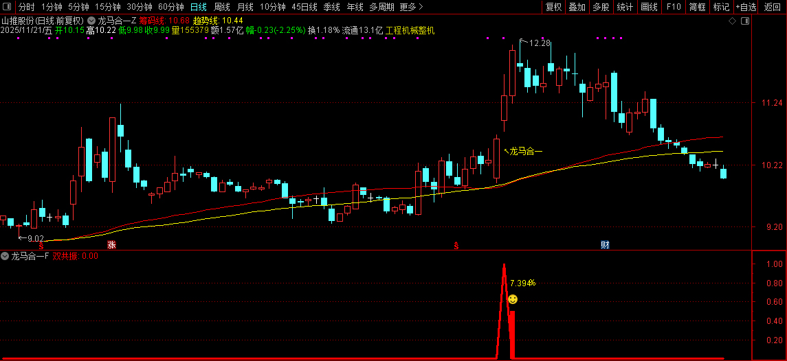 2026【龙马合一】专为捕捉龙头股主升浪行情打造,聚焦强势个股的趋势爆发阶段_展示图_07 ... ...