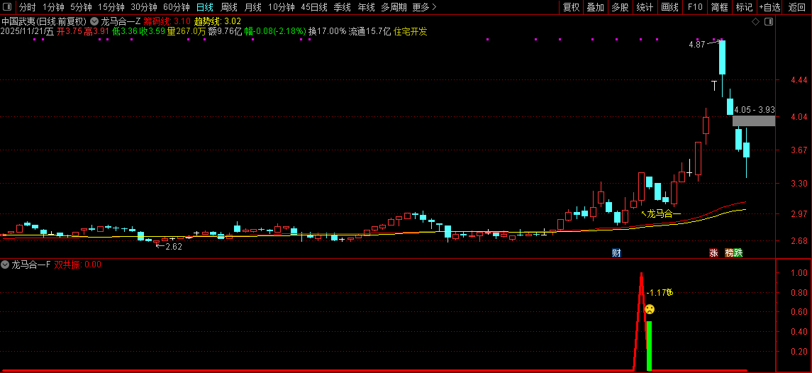 2026【龙马合一】专为捕捉龙头股主升浪行情打造,聚焦强势个股的趋势爆发阶段_展示图_09 ... ...