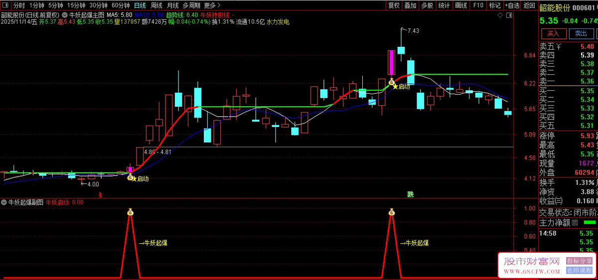 通达信〖牛妖起爆〗主副图+选股,识别股票价格突破长期趋势线启动信号_展示图_02