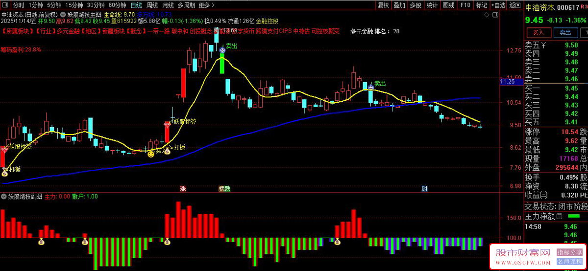 通达信〖妖股打板绝技〗识别"妖股"潜力,捕捉短期强势股的买卖点,主副图+选股_展示图_01